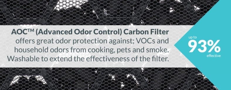 Winix advanced odor control carbon filter promo image