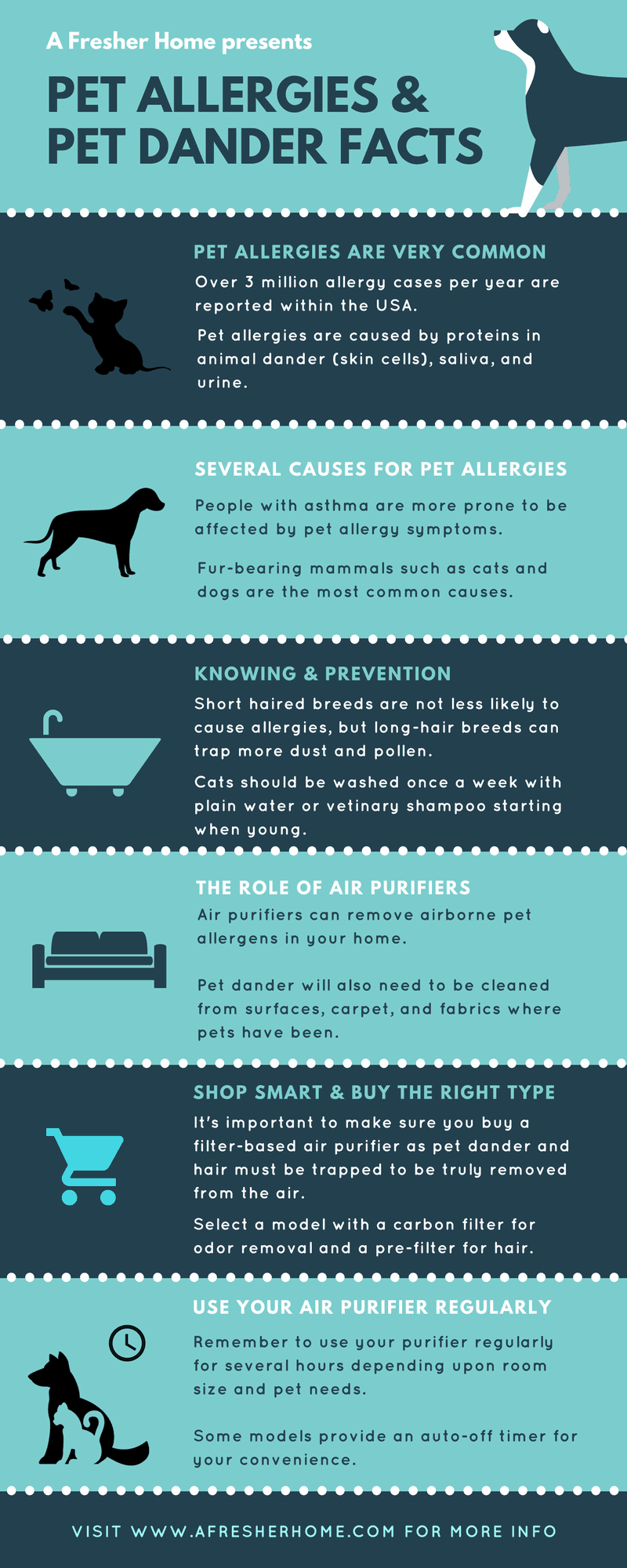 Infographic image for pet dander and air purifier information