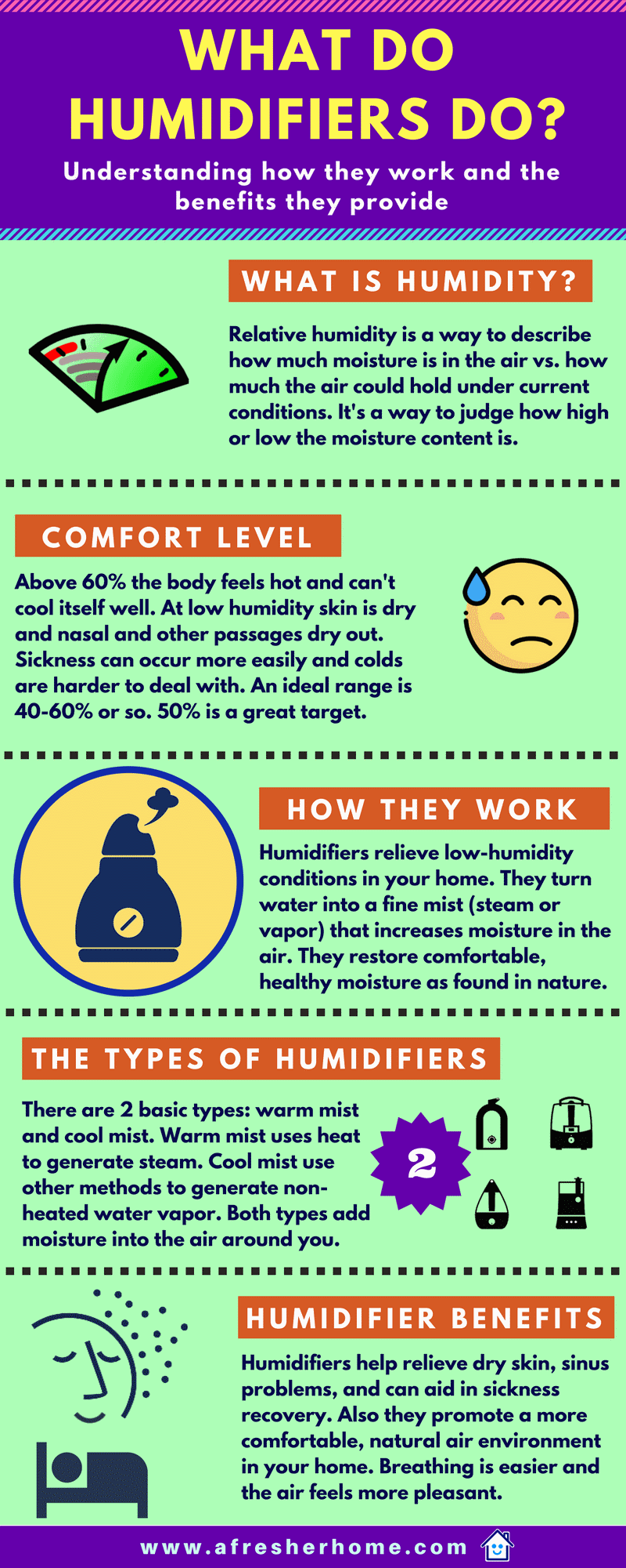 What does a humidifier do infographic
