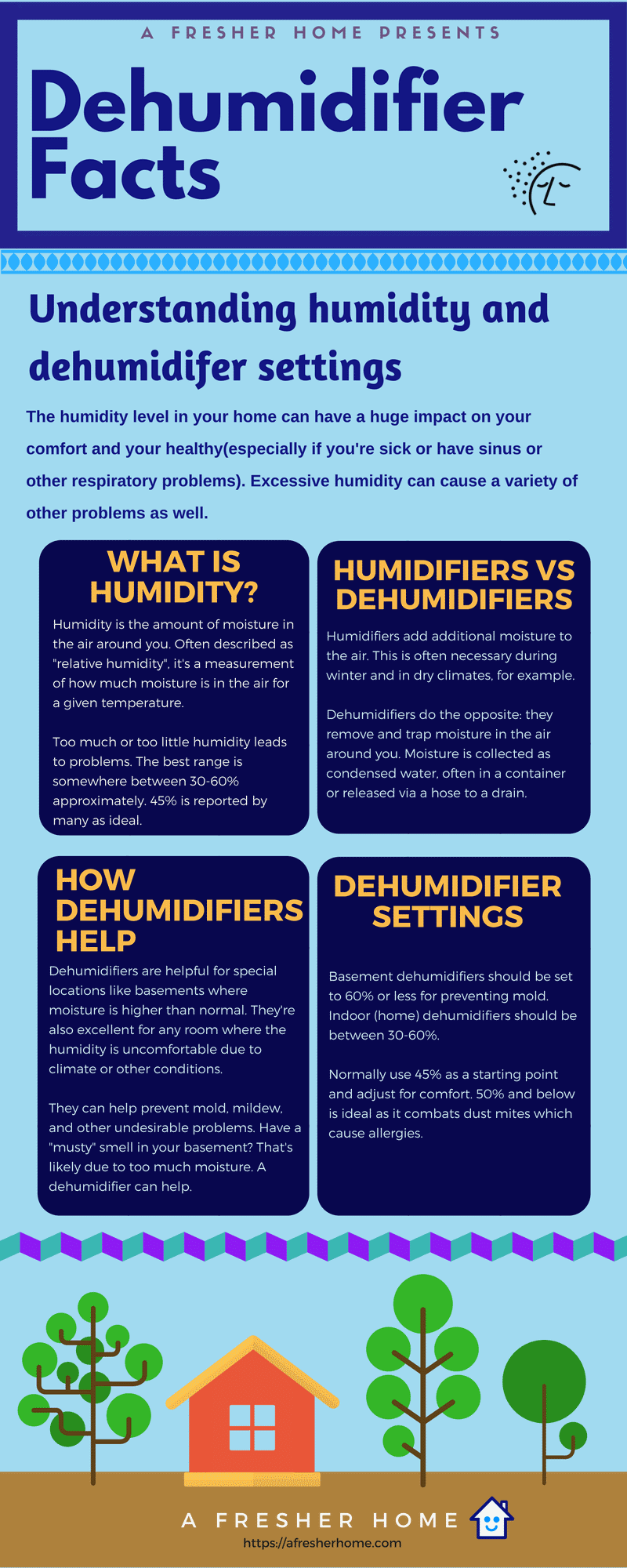 Infographic - what humidity should I set my dehumidifier to