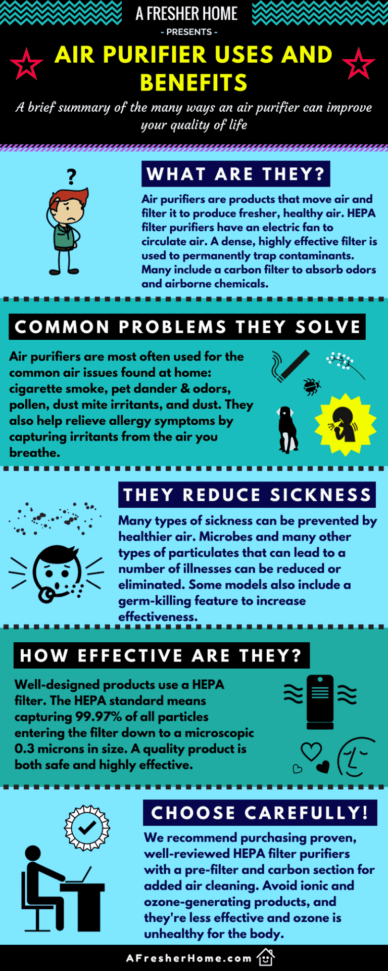 What Are Air Purifiers Used For? What They Do And How They Help