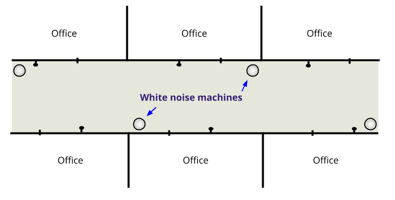 White noise machine hallway placement diagram