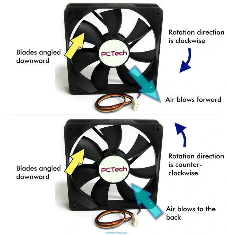 CPU fan air flow direction example illustrated