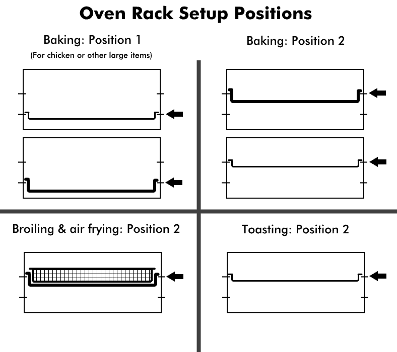 Oven Rack Positions Explained - PureWow