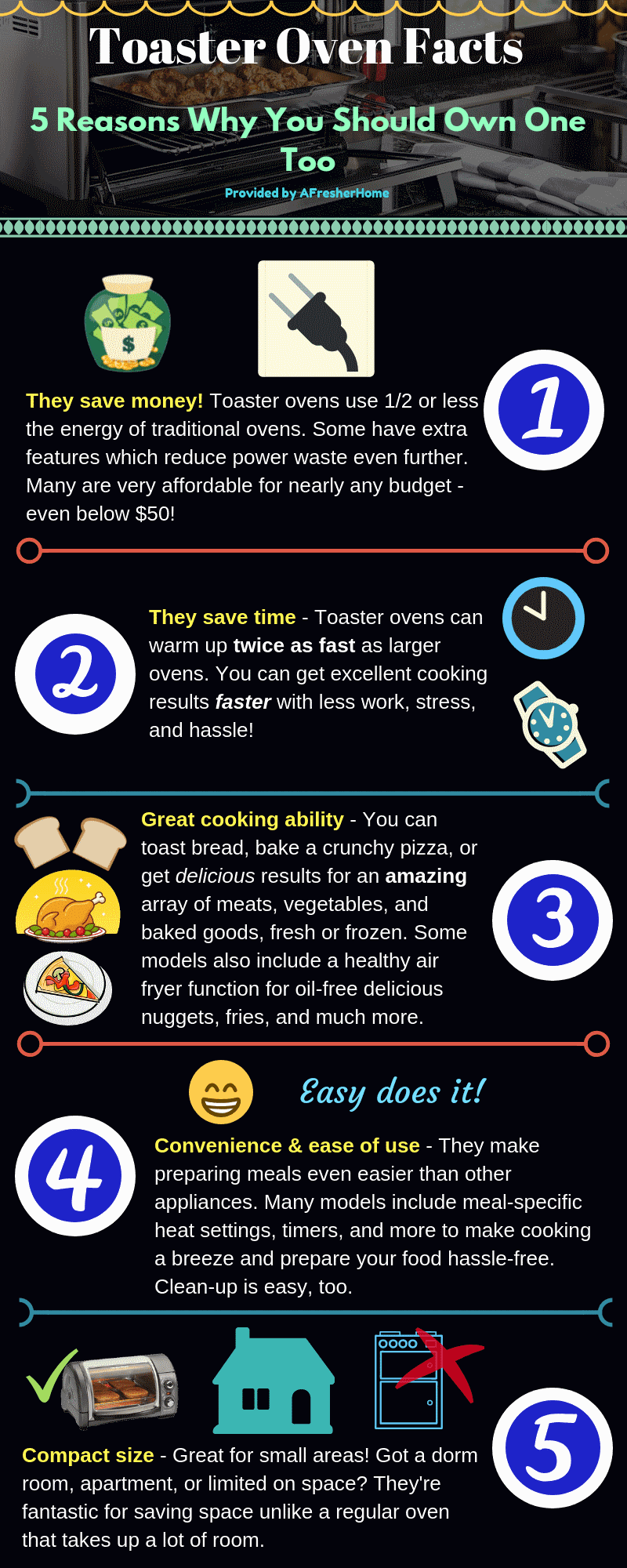 Toaster oven facts infographic