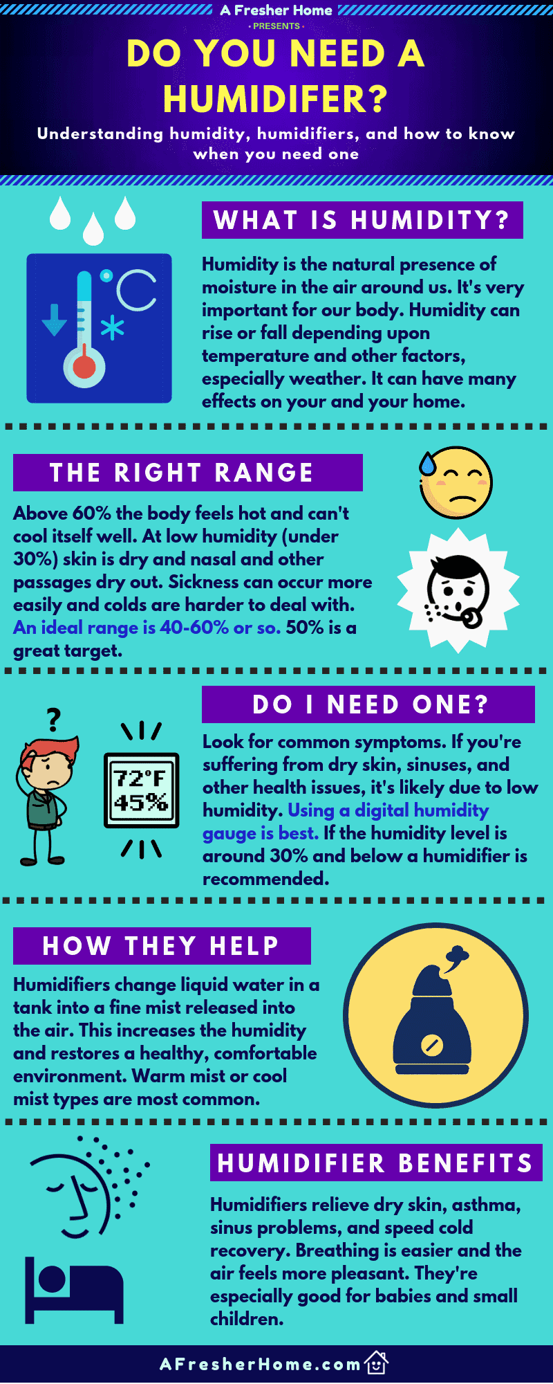 do-you-need-a-humidifier-infographic