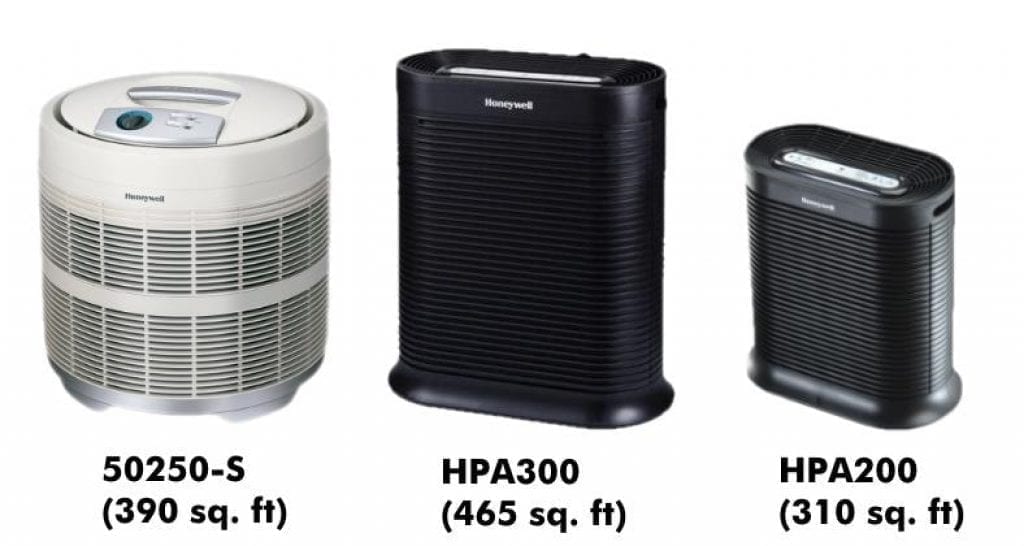 HANDS-ON Honeywell 50250-S True HEPA Air Purifier Review - How Does It