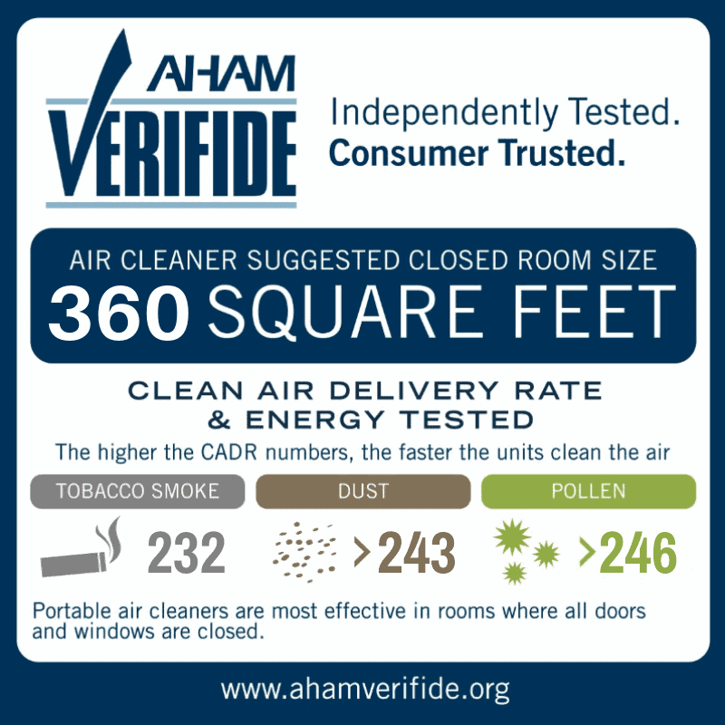 Winix 5500-2 air purifier CADR ratings label