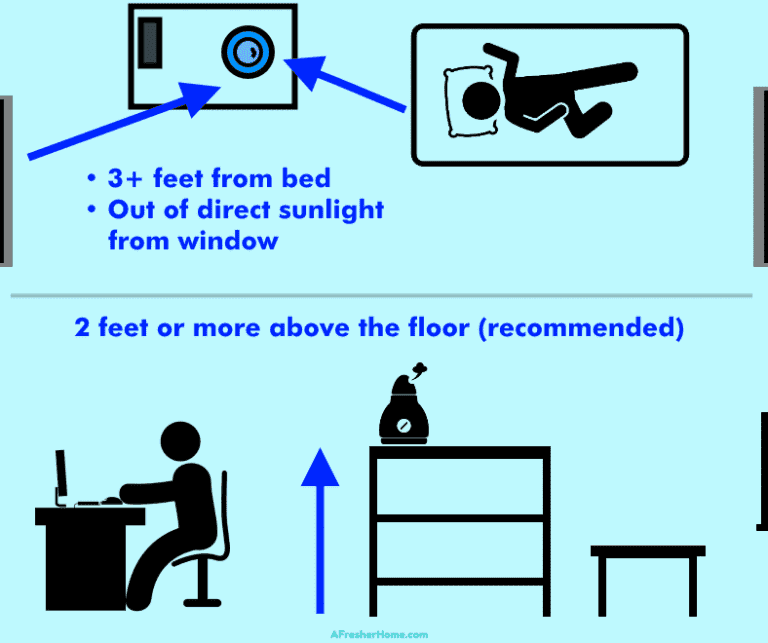 What’s The Best Place To Put An Essential Oil Diffuser? What You Need ...