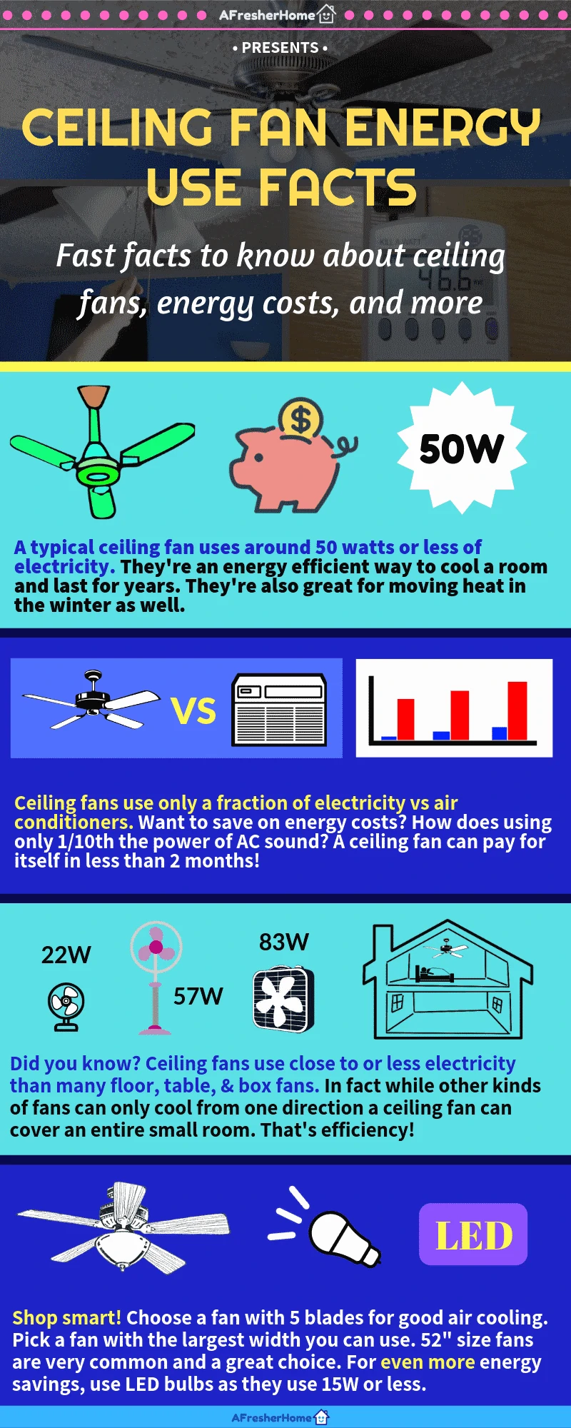 Infographic for ceiling fan energy use facts and information