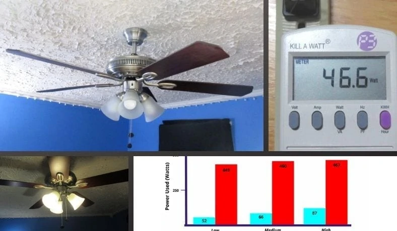 How much electricity does a ceiling fan use featured image