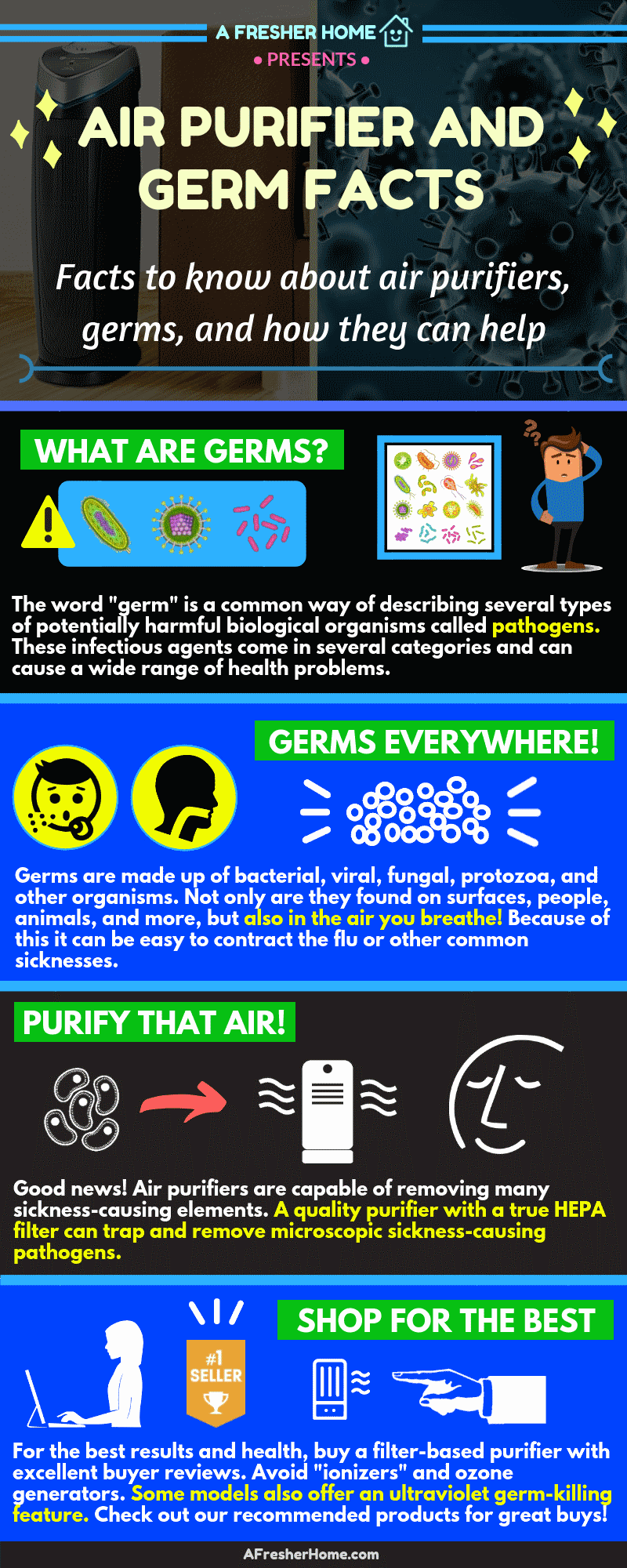 Air purifier germ facts infographic diagram