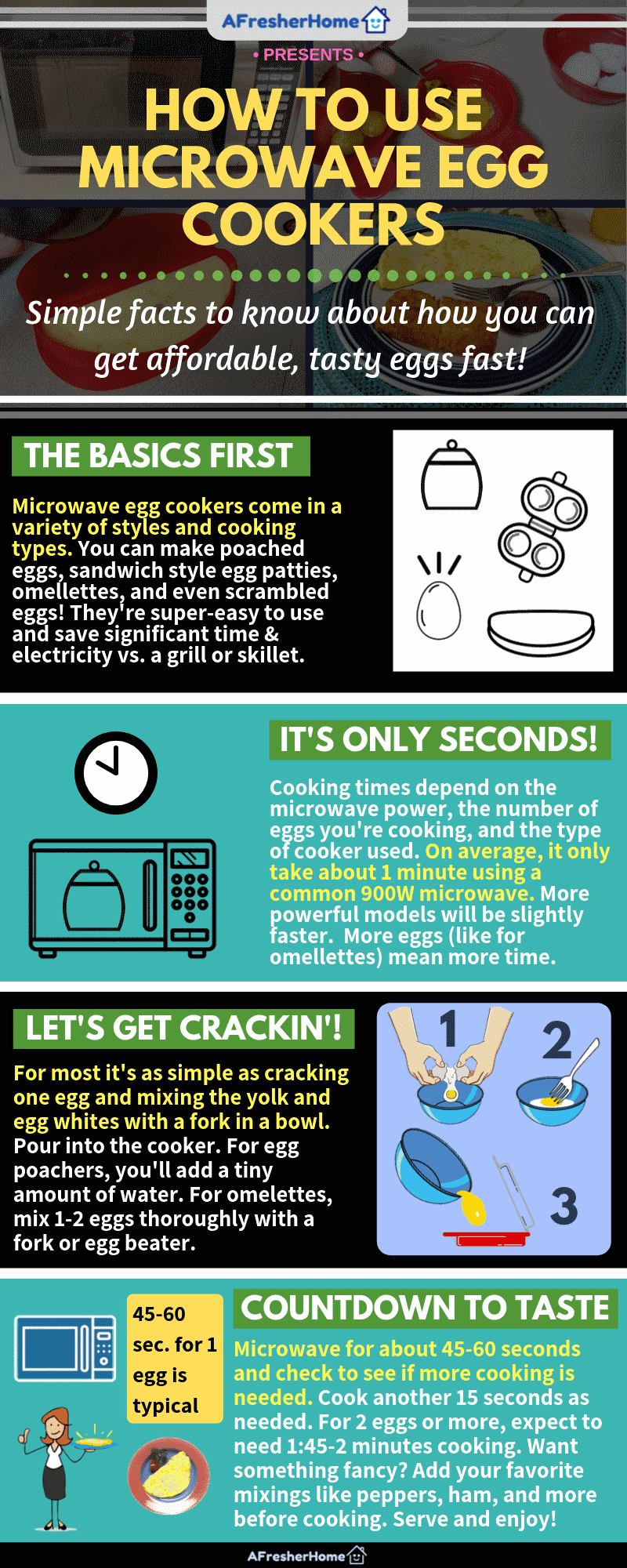 Microwave egg cooker basics infographic guide