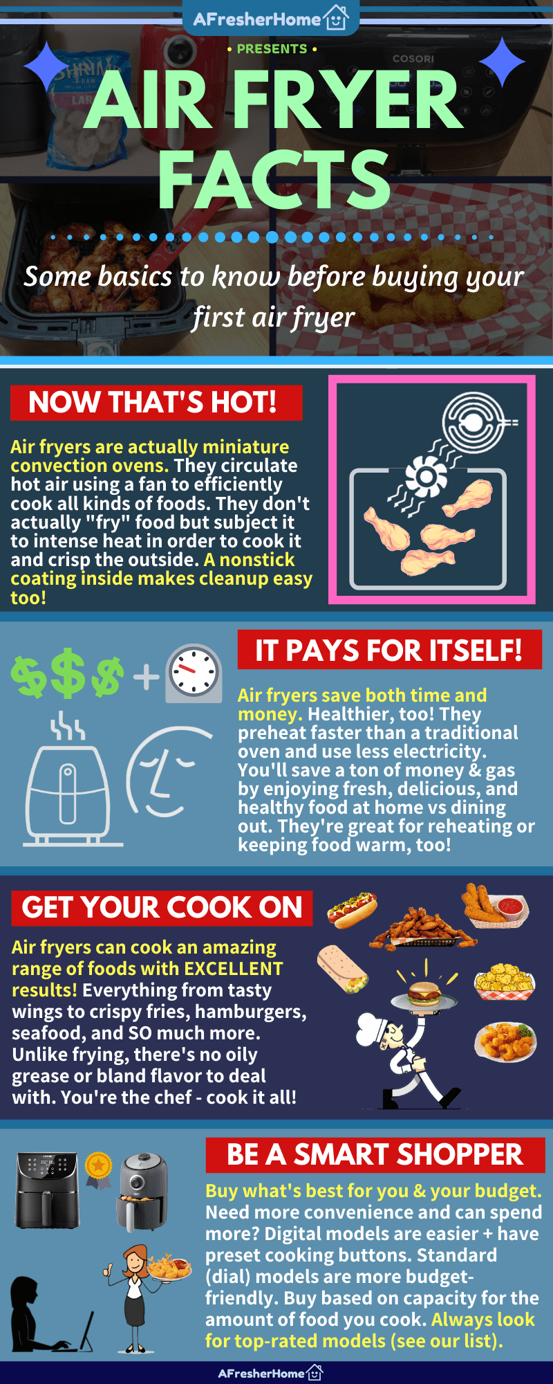 Air fryer basics infographic guide
