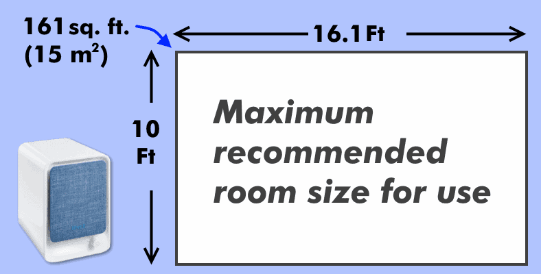 Levoit LV-H126 room size diagram