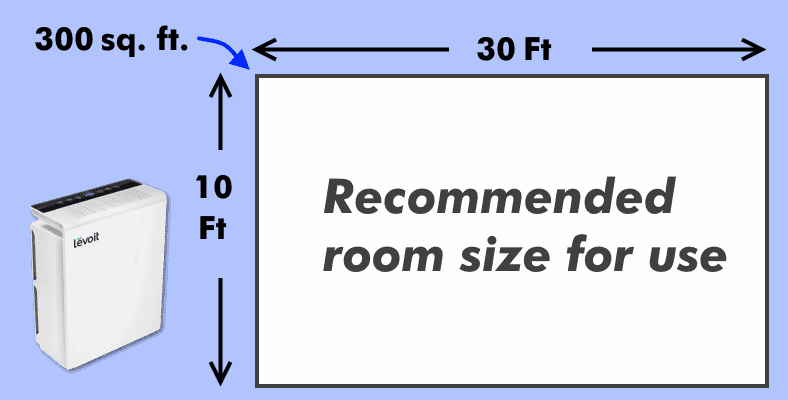 Levoit LV-PUR131 room size coverage diagram