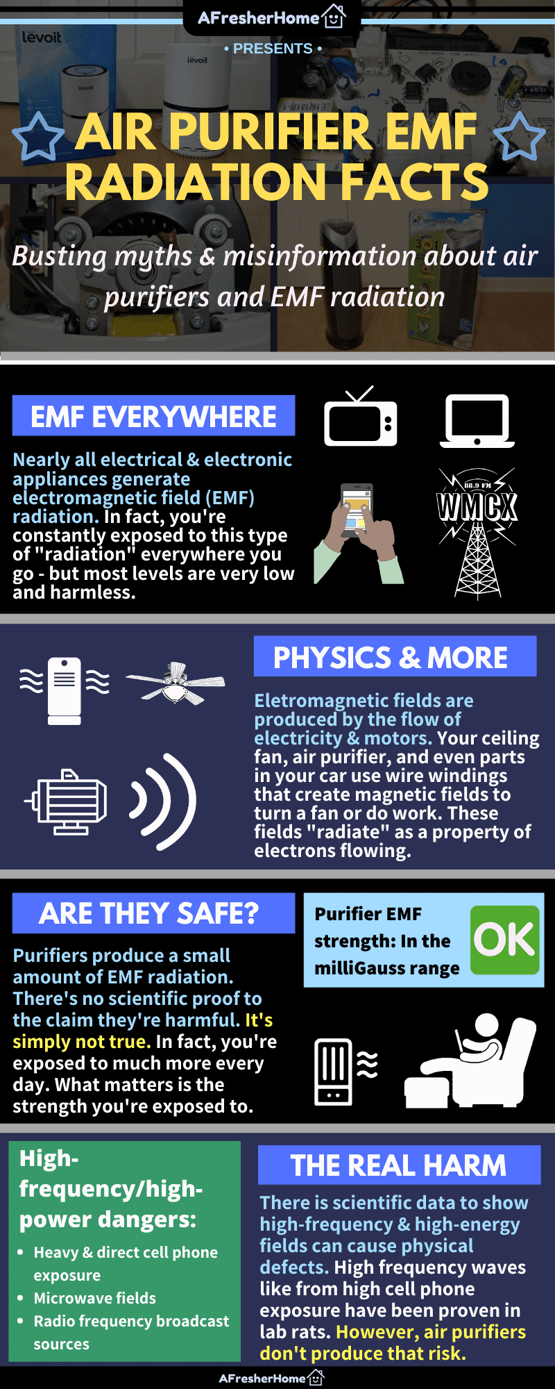 Infographic for air purifier radiation facts and myths