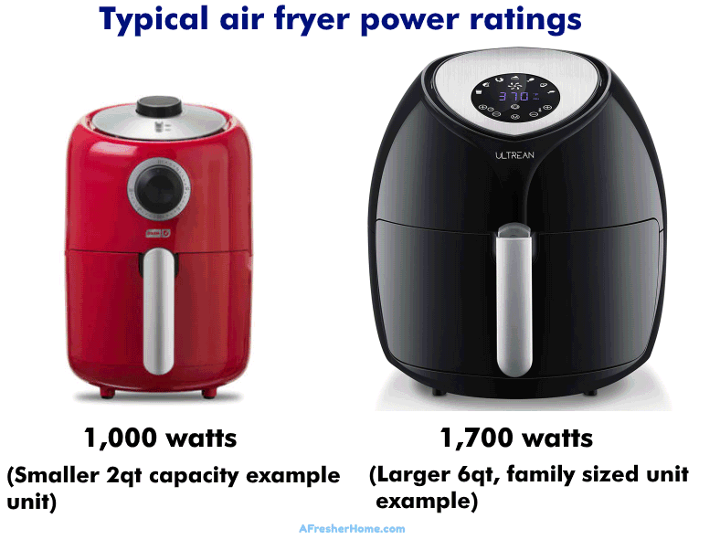 Magazijn stikstof snelheid How Much Electricity Does An Air Fryer Use? Wattage & More