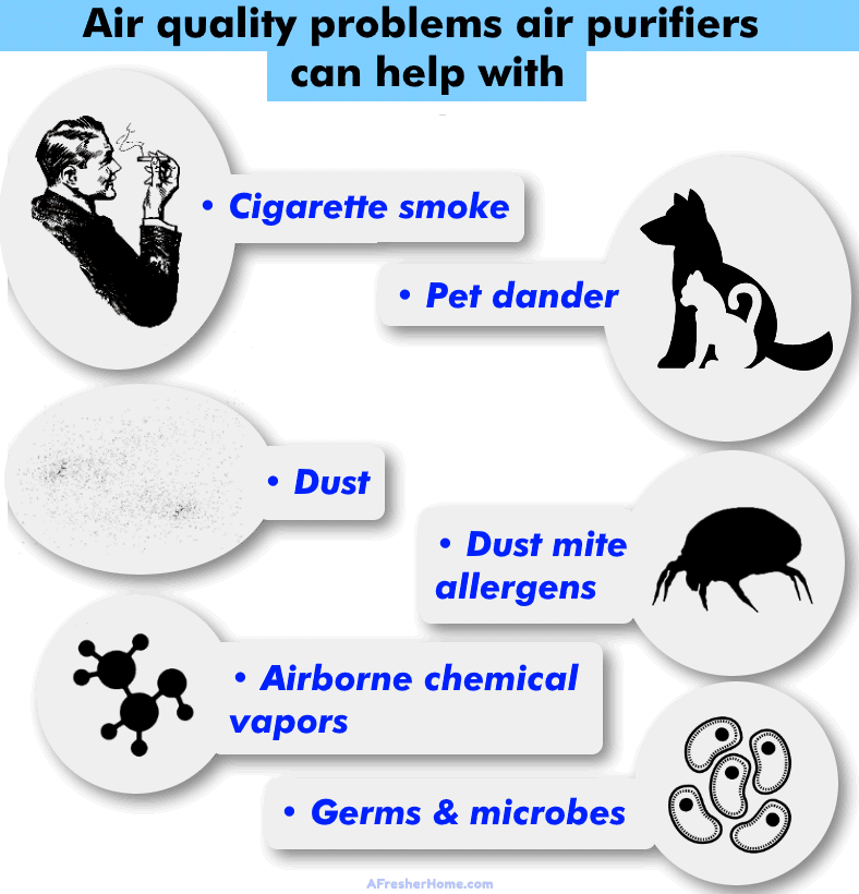 Are air purifiers a waste of money